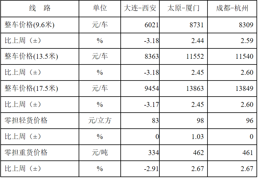 1661508999279534.png 3.png